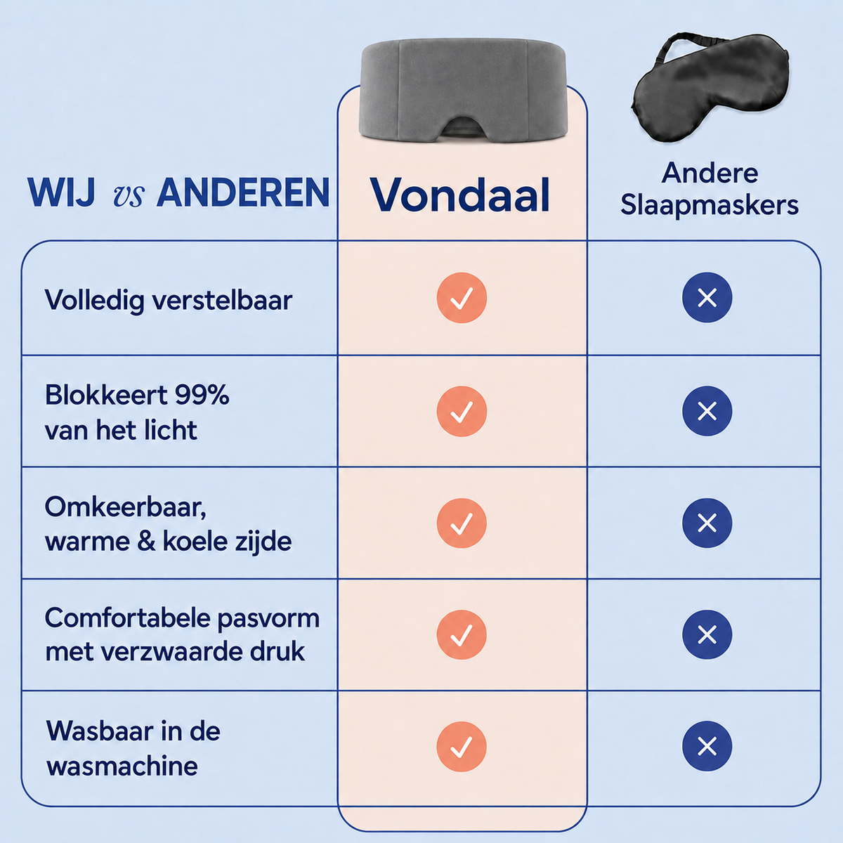 Vondaal® Verzwaard Slaapmasker