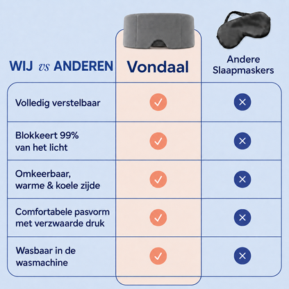 Vondaal® Verzwaard Slaapmasker